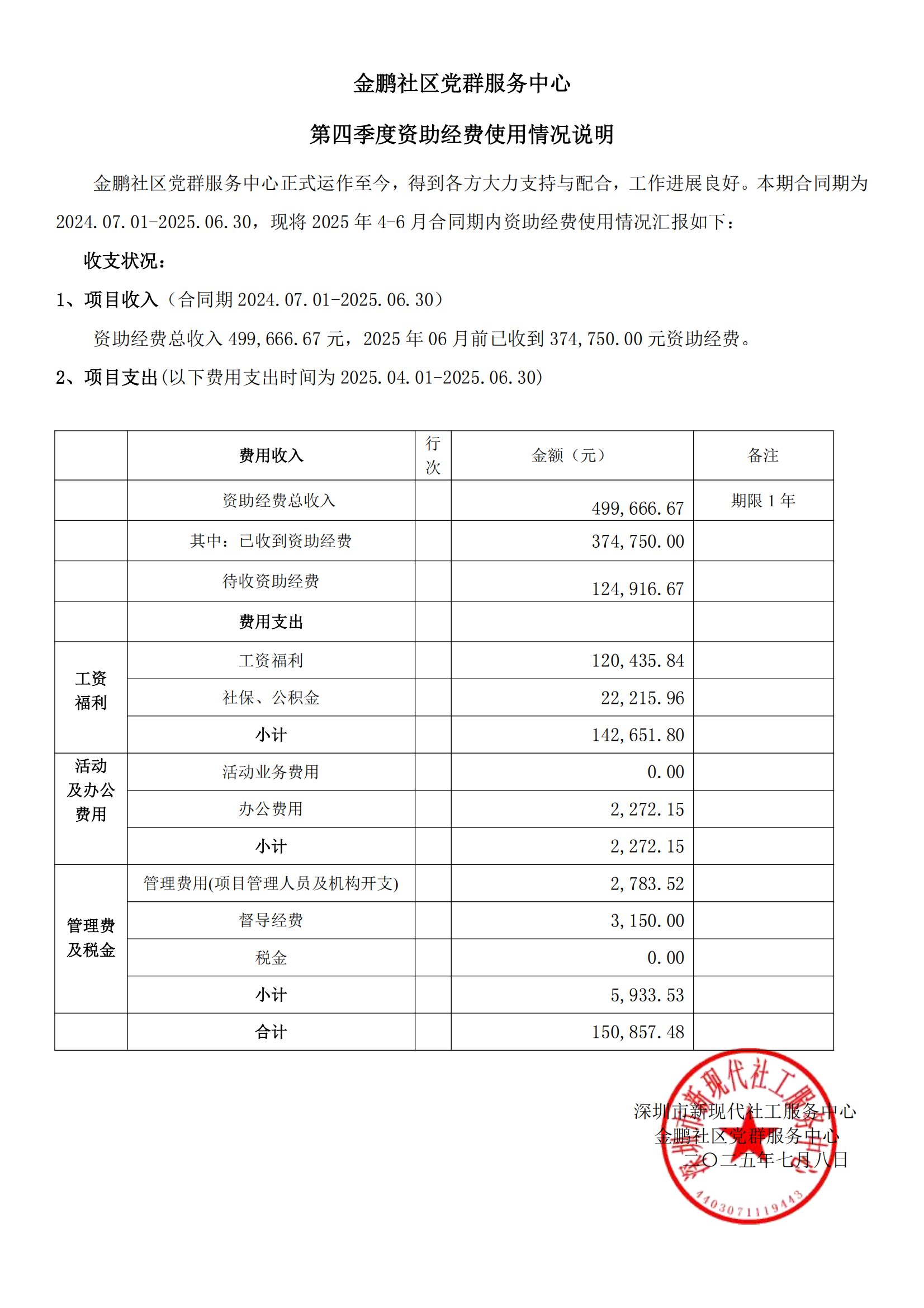 金鹏社区党群服务中心4季度经费使用情况说明.png