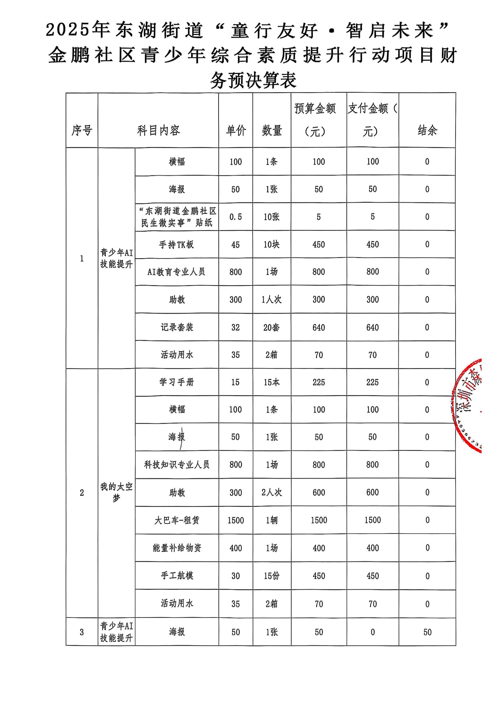 2025年东湖街道“童行友好·智启未来”金鹏社区青少年综合素质提升行动项目财务预_01.jpg