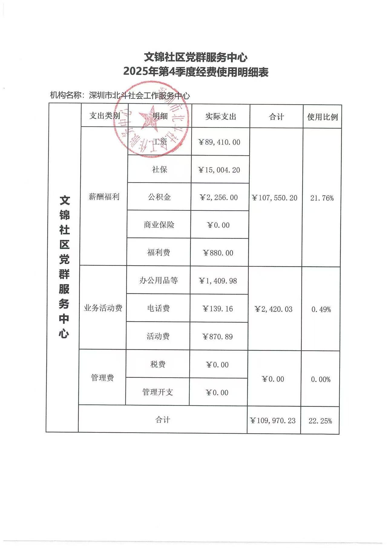 文锦社区党群服务中心2025年第4季度经费使用明细表.jpg