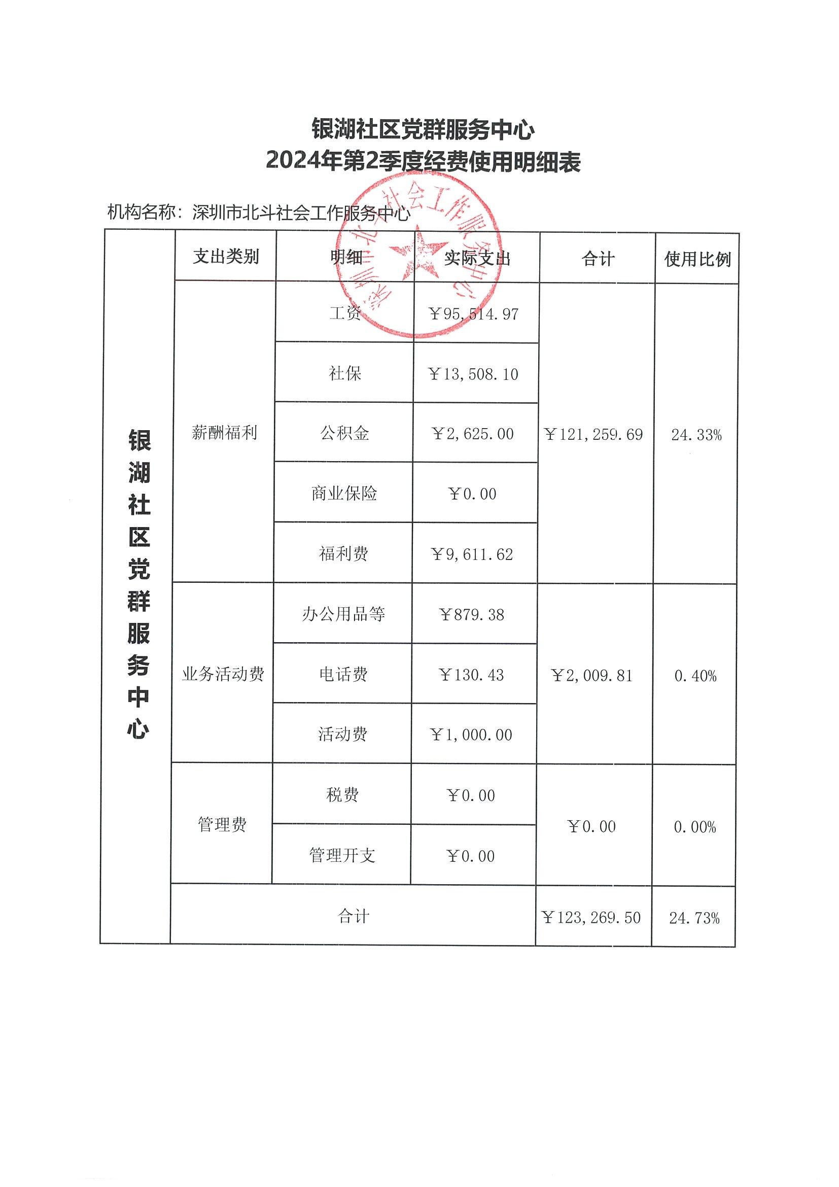 2024年第二季度财务公示.jpg