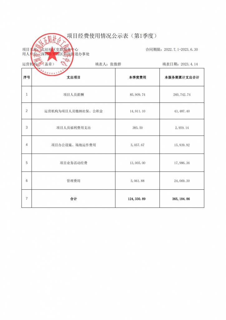 北站社区党群服务中心2023年第1季度财务公示明细.jpg